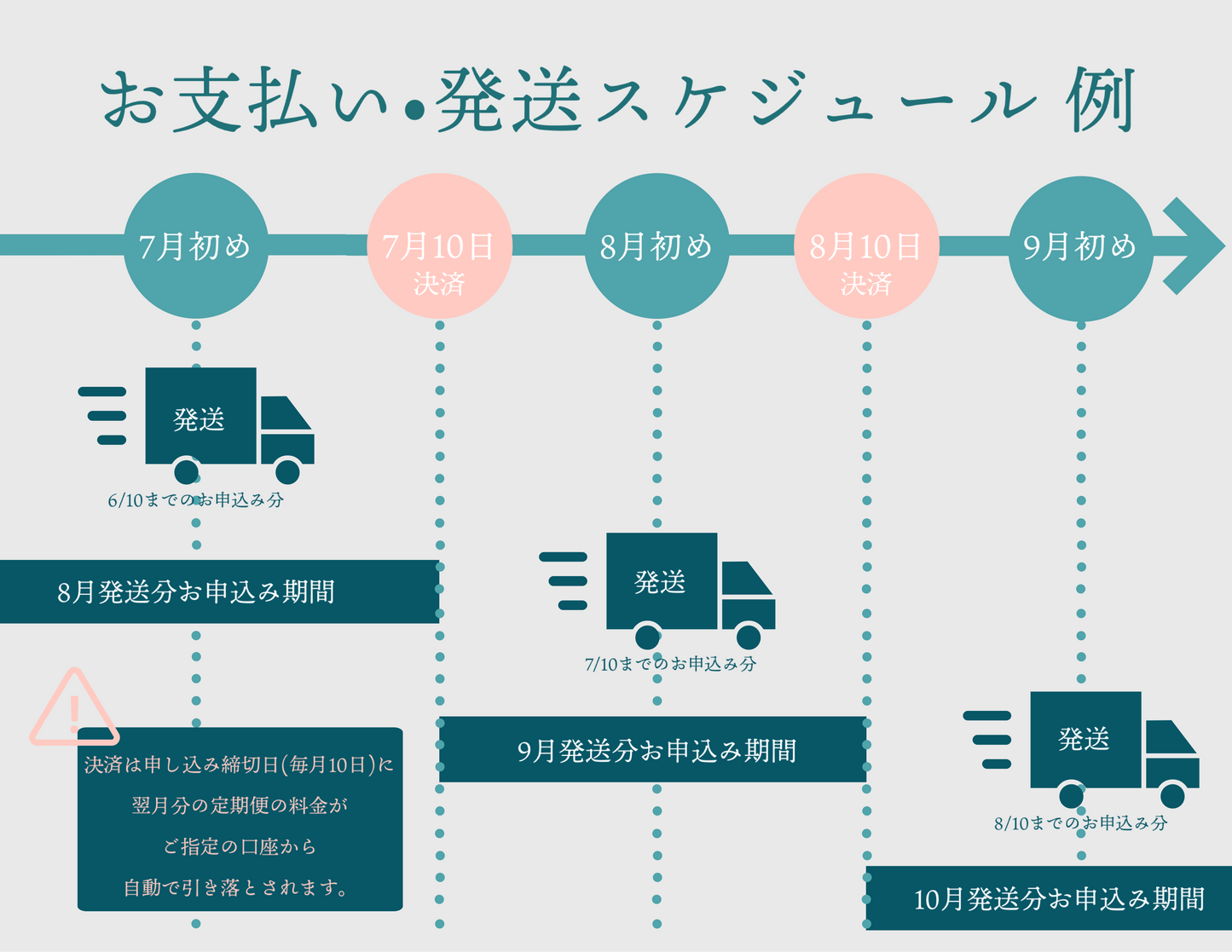 コーヒー定期便