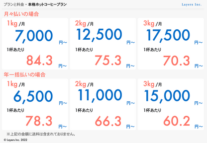 お手軽アイスコーヒープラン(月々払い)